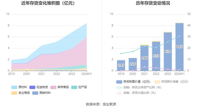 永和股份：2024年上半年净利润1.13亿元 同比增长2.40%