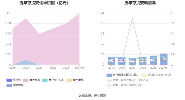 朗玛信息：2024年上半年净利润同比下降42.21% 拟10派0.1元