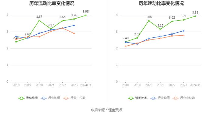 法本信息：2024年上半年净利润7396.15万元 同比增长20.92%