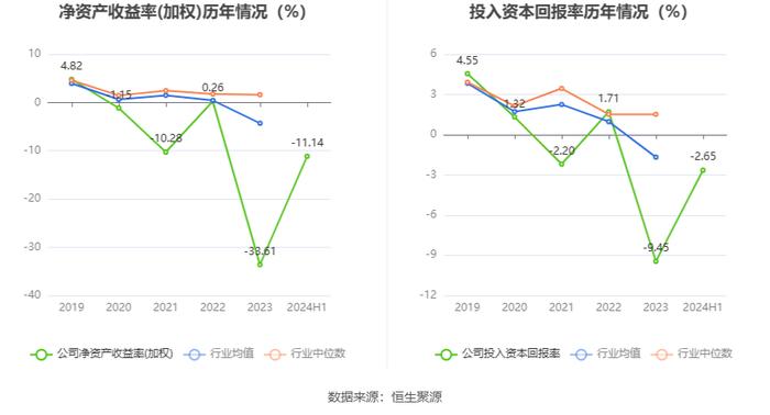 贵广网络：2024年上半年亏损4.19亿元