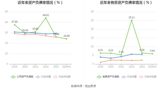 法本信息：2024年上半年净利润7396.15万元 同比增长20.92%