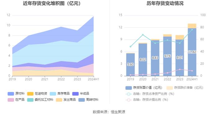 华中数控：2024年上半年亏损1.07亿元