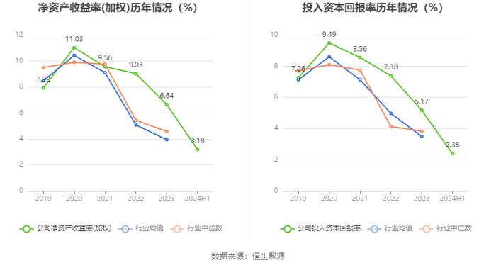 精工钢构：2024年上半年营业收入76.54亿元