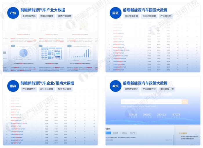 公平市场竞争下，新能源汽车产业招商方案怎么做？看好这3个招商策略