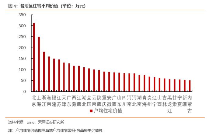 复杂中国，何为全貌