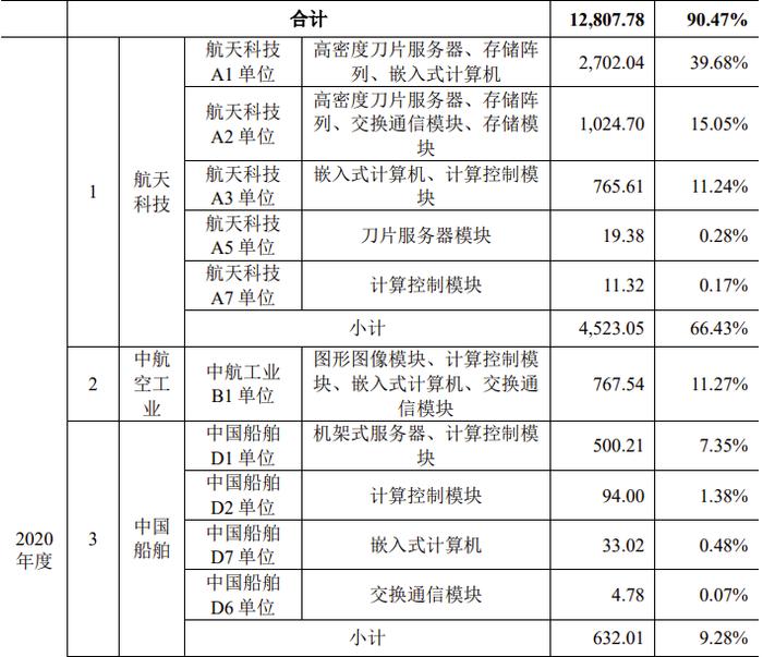 又一科创板IPO终止！