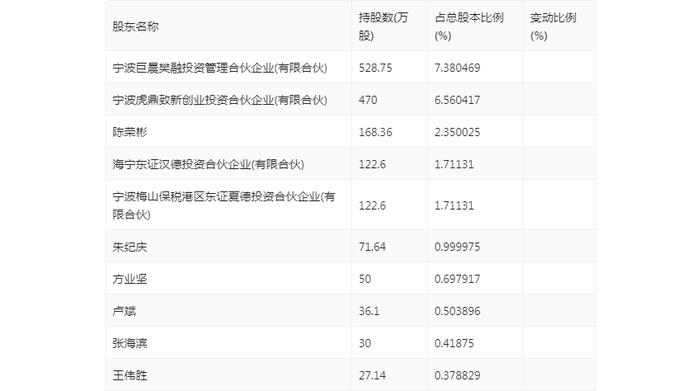 瑞晨环保：2024年上半年亏损2743.87万元