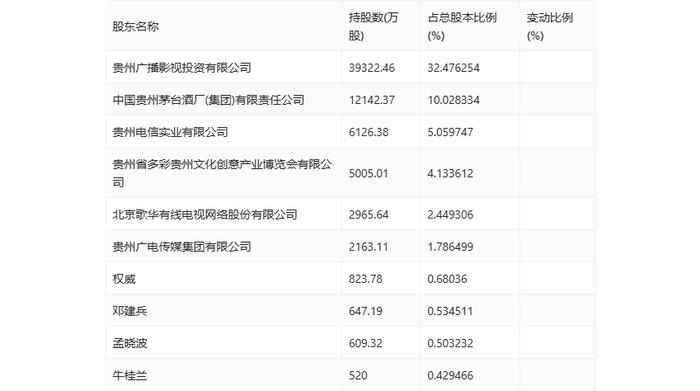 贵广网络：2024年上半年亏损4.19亿元