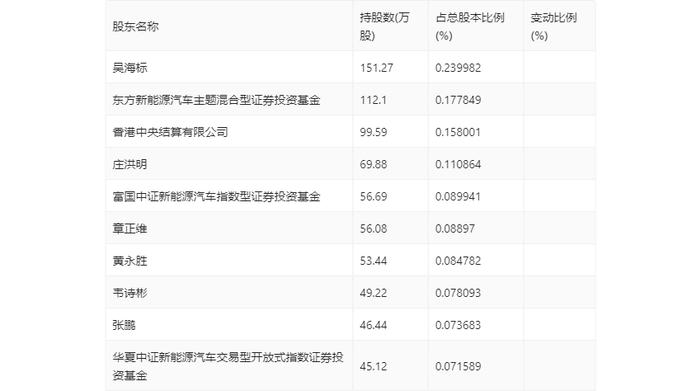 德福科技：2024年上半年亏损1.05亿元