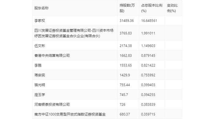 川发龙蟒：2024年上半年净利润2.94亿元 同比增长26.68%