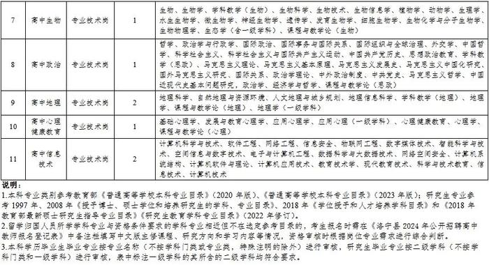 财政全供事业编制！洛宁县公开招聘高中教师20名