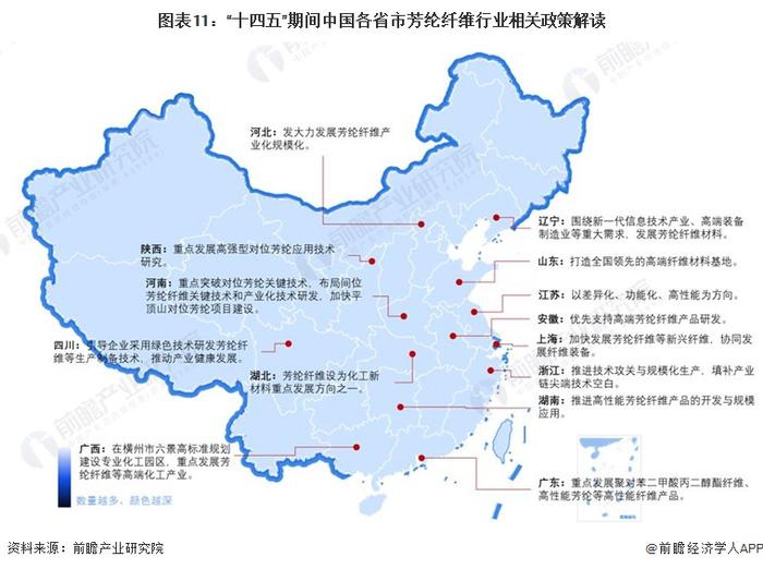 重磅！2024年中国芳纶纤维行业政策汇总及解读（全）政策高度支持芳纶纤维行业发展