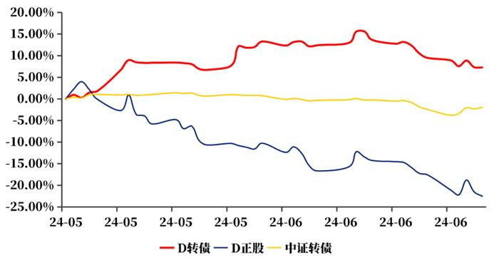 李杰：写在转债三年新低时