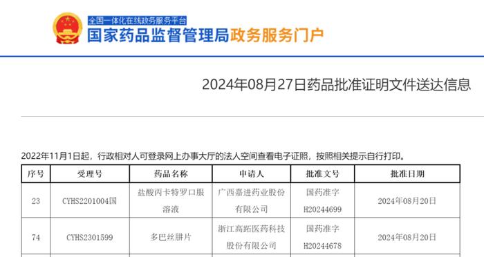 喜报！百诚医药助力合作伙伴盐酸丙卡特罗口服溶液、多巴丝肼片获批！