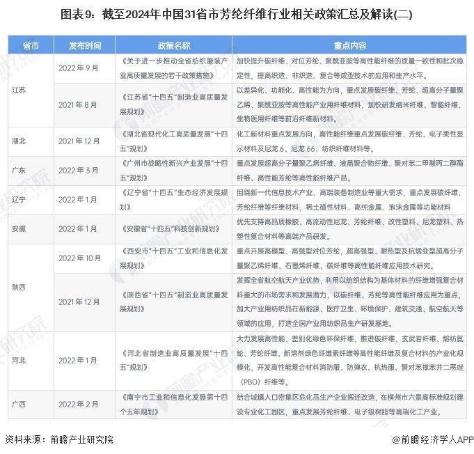 重磅！2024年中国芳纶纤维行业政策汇总及解读（全）政策高度支持芳纶纤维行业发展