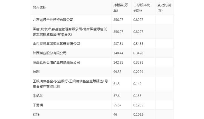 天玛智控：2024年上半年净利润2.03亿元 同比下降7.07%