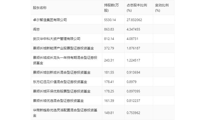 华中数控：2024年上半年亏损1.07亿元