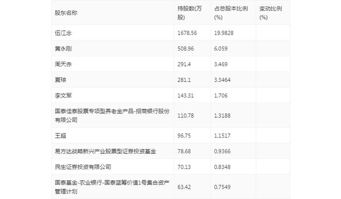 坤恒顺维：2024年上半年净利润1400.09万元 同比下降34.69%