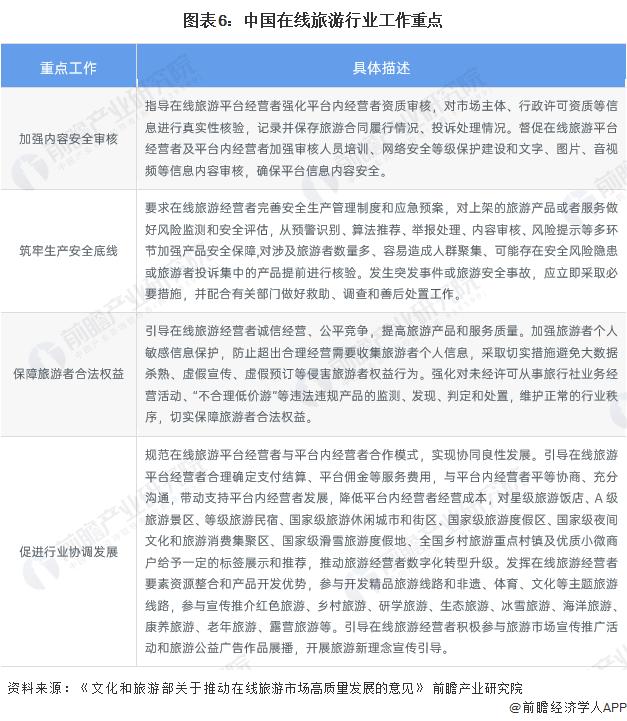 携程二季度净收入128亿元，投入30亿加码AI！梁建章：AI已准备好彻底改变旅游行业【附中国在线旅游行业市场发展现状分析】