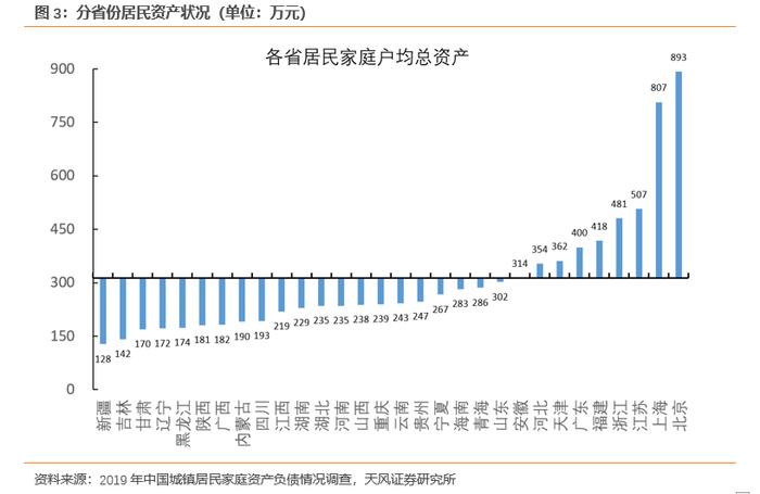 复杂中国，何为全貌