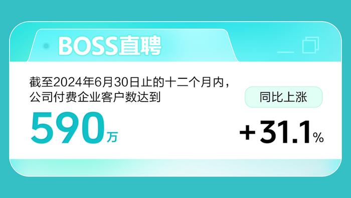 BOSS直聘财报：2024年第二季度净利润4.17亿元，同比上涨34.8%