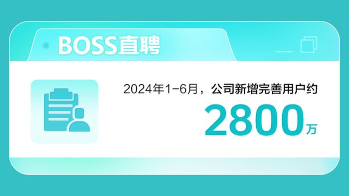 BOSS直聘财报：2024年第二季度净利润4.17亿元，同比上涨34.8%