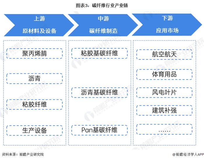 碳纤维产业招商清单：中复神鹰、光威复材、吉林化纤等最新投资动向【附关键企业名录】