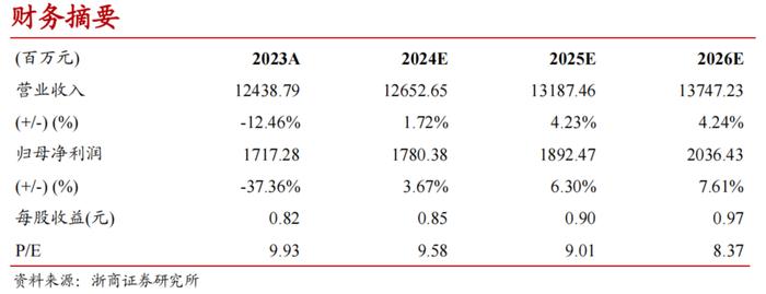 【浙商交运李丹|中谷物流】24Q2归母净利润同比+31.8%，高股息凸显配置价值