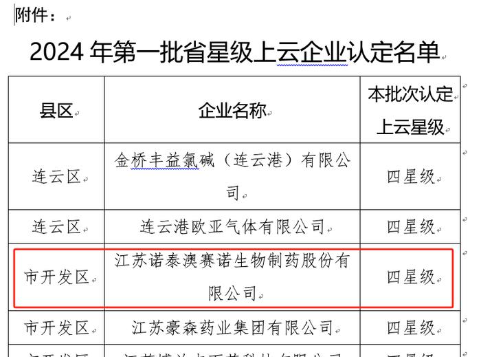 喜报|诺泰生物通过江苏省级上云企业四星评定