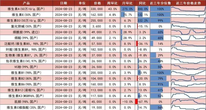 【山证新材料】新材料周报（240819-0823）：福建省推广全生物降解地膜，防控农田“白色污染”