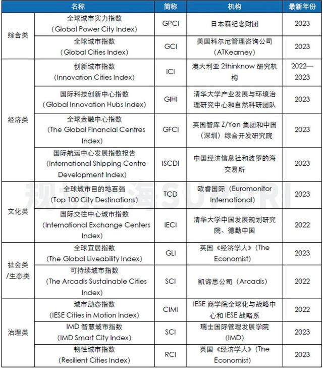 2023年度全球城市规划热点洞察报告（上）