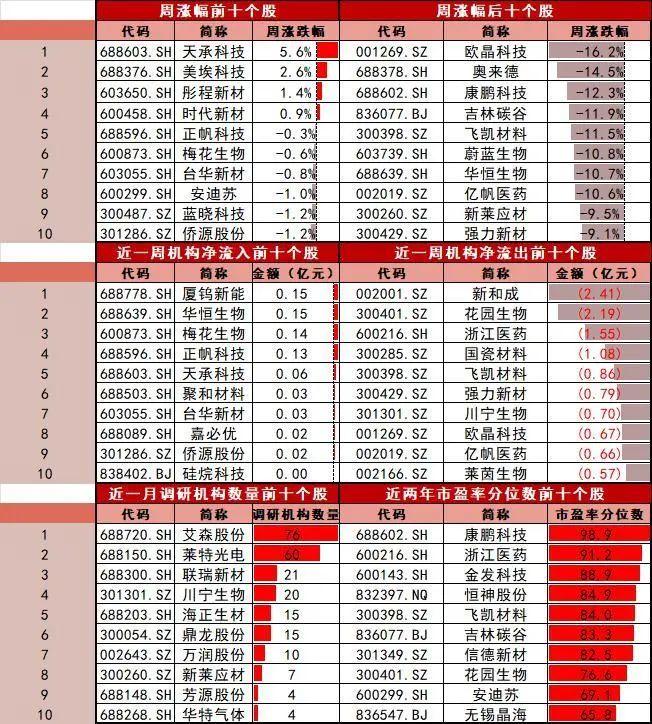 【山证新材料】新材料周报（240819-0823）：福建省推广全生物降解地膜，防控农田“白色污染”