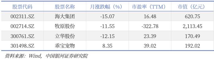 【银河农业谢芝优】行业动态 2024.8丨8月生猪头均利润超600元，行业景气高企