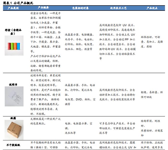 【华安证券·包装印刷】裕同科技(002831)：业务布局多元化，打造智能护城河