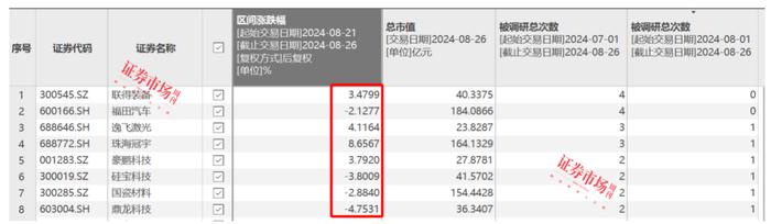 鹏辉能源领涨，固态电池概念上热搜，这几只个股三季度以来被机构积极调研和增仓