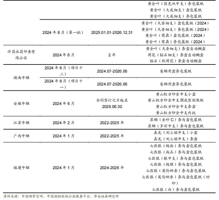 【华安证券·包装印刷】裕同科技(002831)：业务布局多元化，打造智能护城河