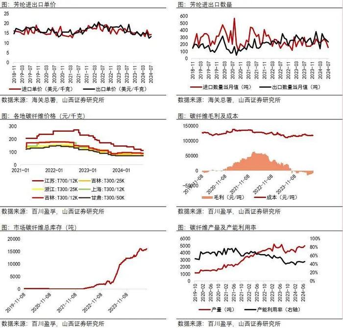 【山证新材料】新材料周报（240819-0823）：福建省推广全生物降解地膜，防控农田“白色污染”