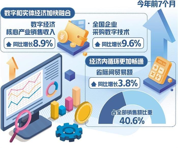 税收数据反映高质量发展成效