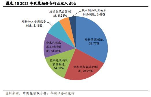 【华安证券·包装印刷】裕同科技(002831)：业务布局多元化，打造智能护城河