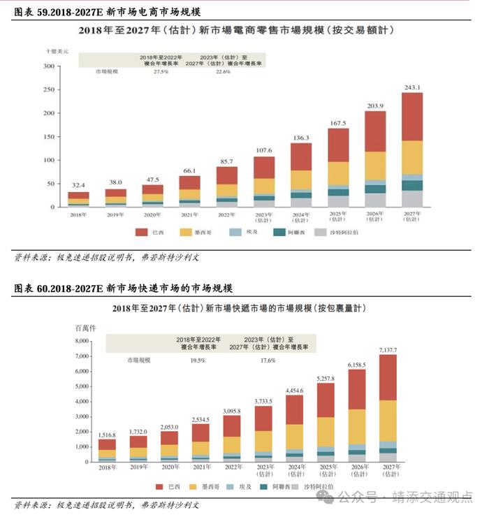 【中银交运王靖添团队】交通运输行业2024下半年展望：周期为矛，价值为盾