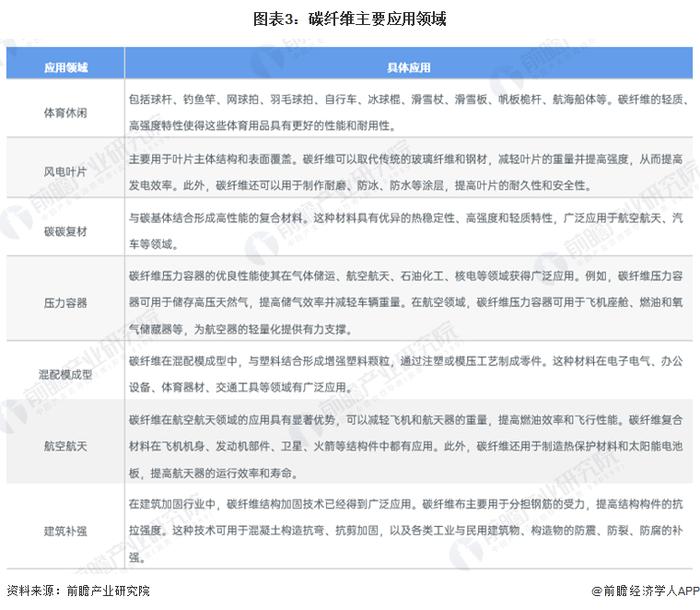 碳纤维产业招商清单：中复神鹰、光威复材、吉林化纤等最新投资动向【附关键企业名录】