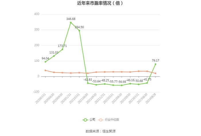 金利华电：2024年上半年盈利562.83万元 同比扭亏