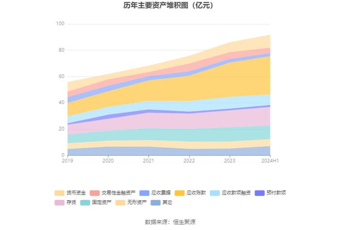 北京利尔：2024年上半年净利润2.13亿元 同比增长11.3%