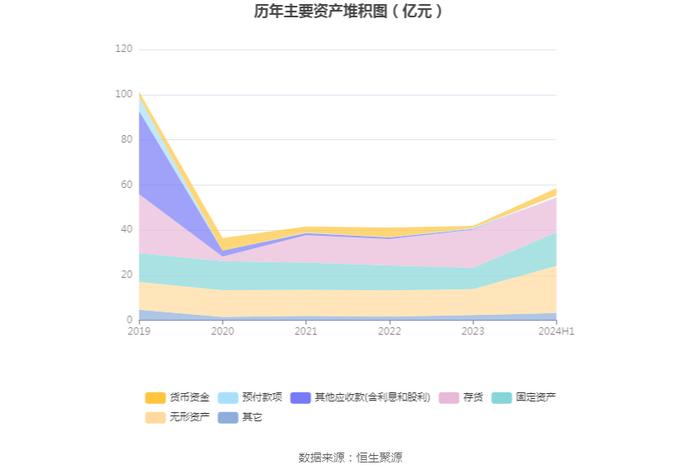 湖南白银：2024年上半年盈利5812.06万元 同比扭亏