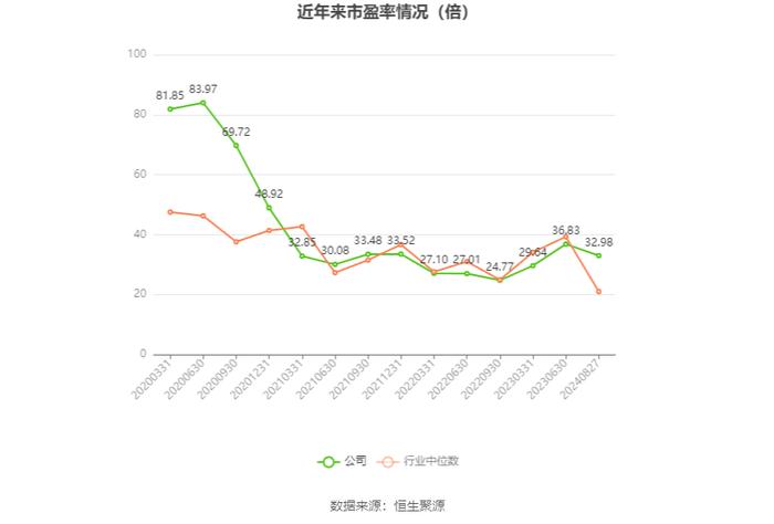 浙江众成：2024年上半年净利润3319.55万元 同比下降41.51%