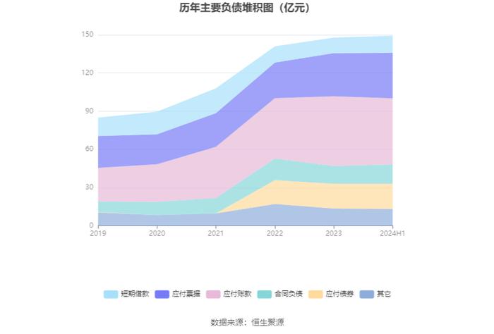 精工钢构：2024年上半年营业收入76.54亿元