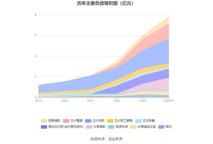 奥锐特：2024年上半年净利润1.89亿元 同比增长96.66%