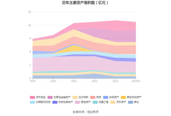 金陵体育：2024年上半年净利润1346.56万元 同比下降0.02%