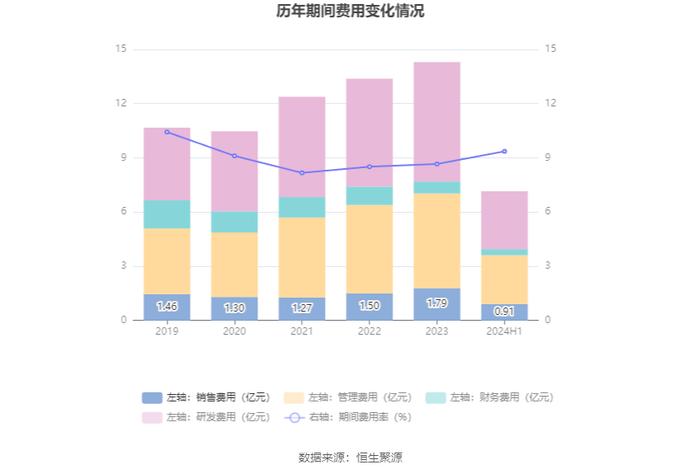 精工钢构：2024年上半年营业收入76.54亿元