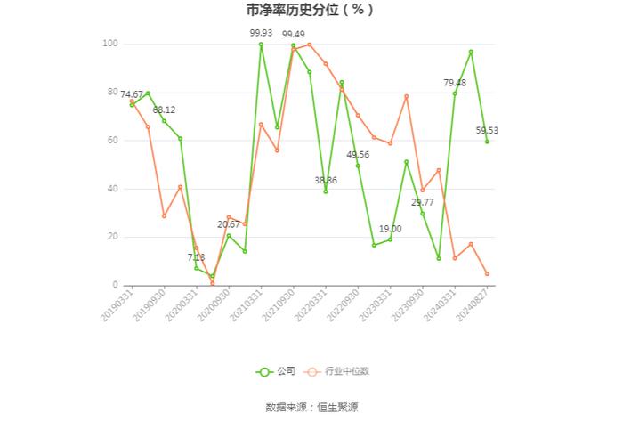 湖北能源：2024年上半年净利润14.26亿元 同比增长58.14%